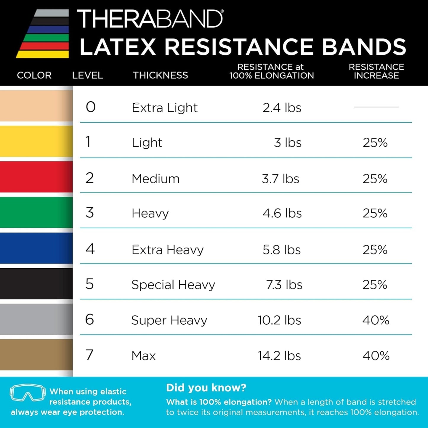 Progressive Elastic Therapy Bands | NDIS Physical Rehab & Sensory Aid