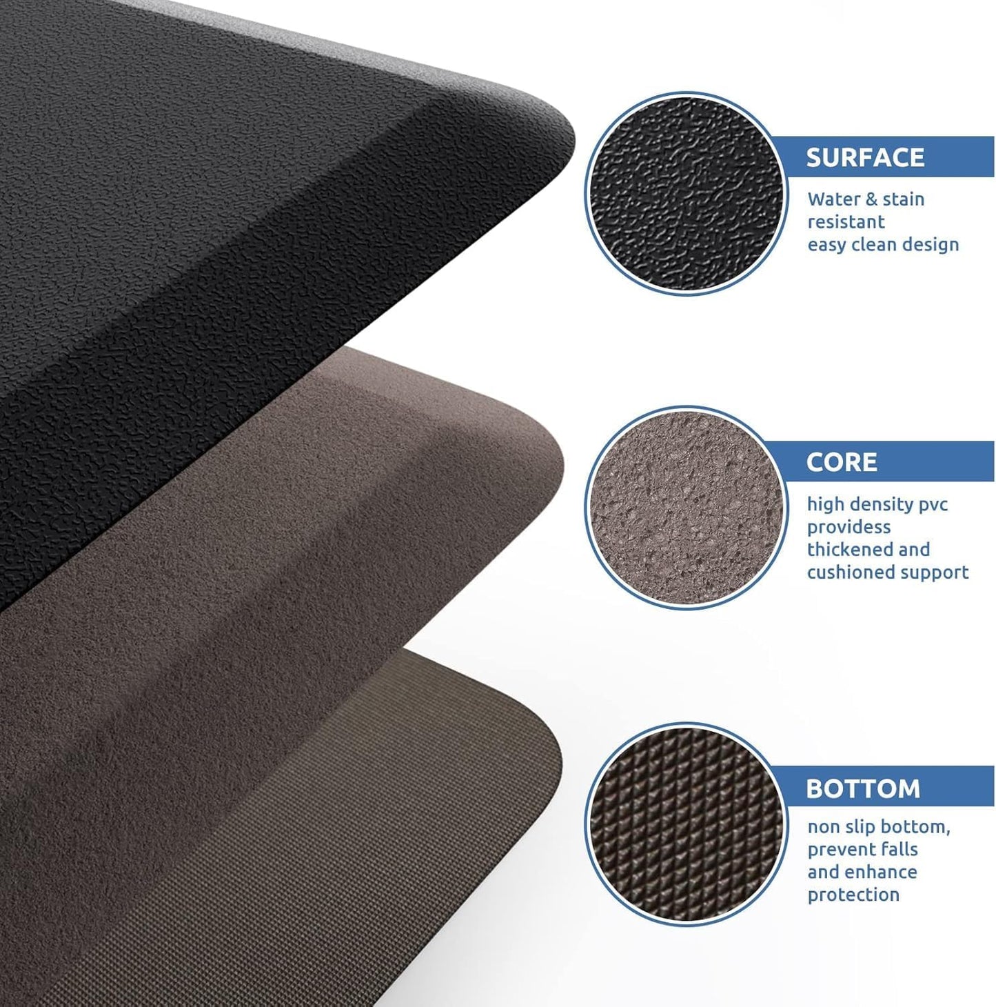 Anti-Fatigue Kitchen Mat | NDIS Pain Management & Safety Aid