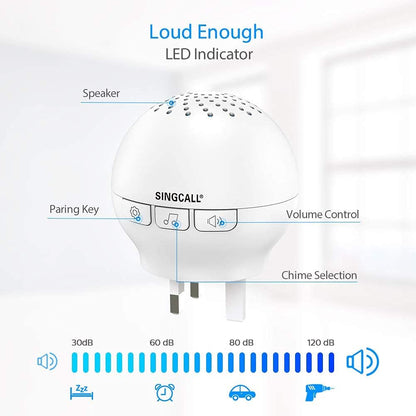SINGCALL Wireless Caregiver Pager | NDIS Emergency Alert Aid