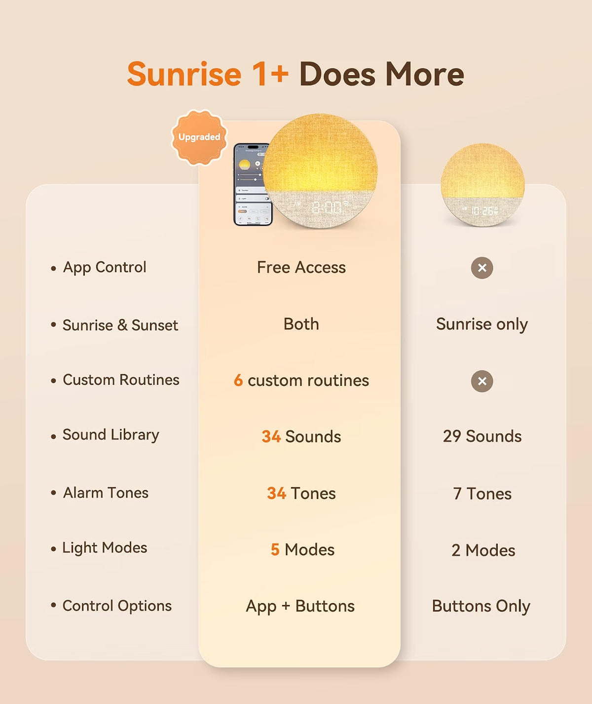 Sunrise 1+ Alarm Clock & White Noise Sound Machine | NDIS Sleep Aid