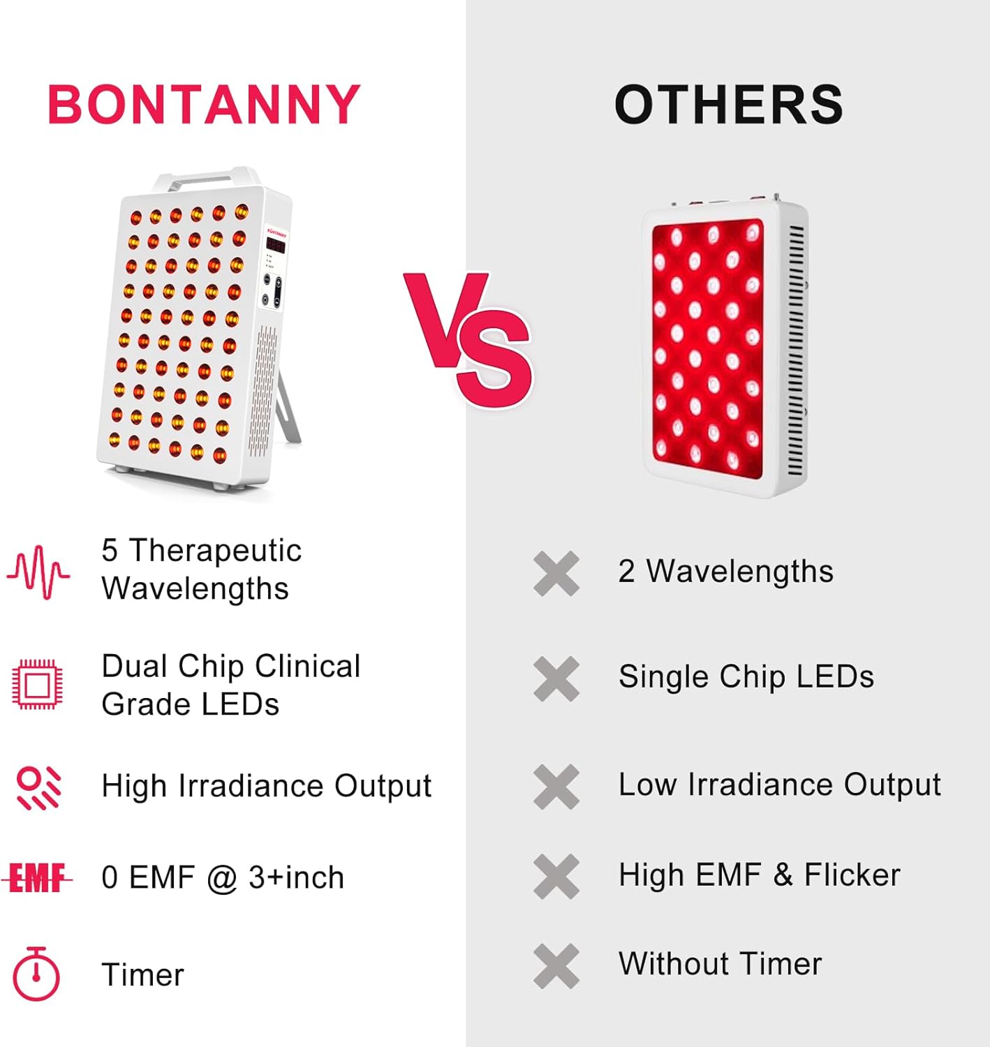 Red Light Therapy Panel | NDIS Pain Management Aid