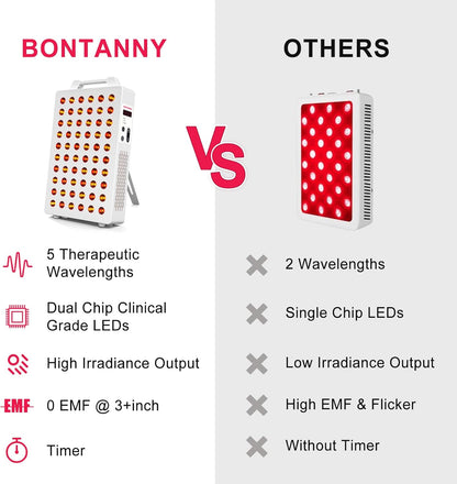 Red Light Therapy Panel | NDIS Pain Management Aid
