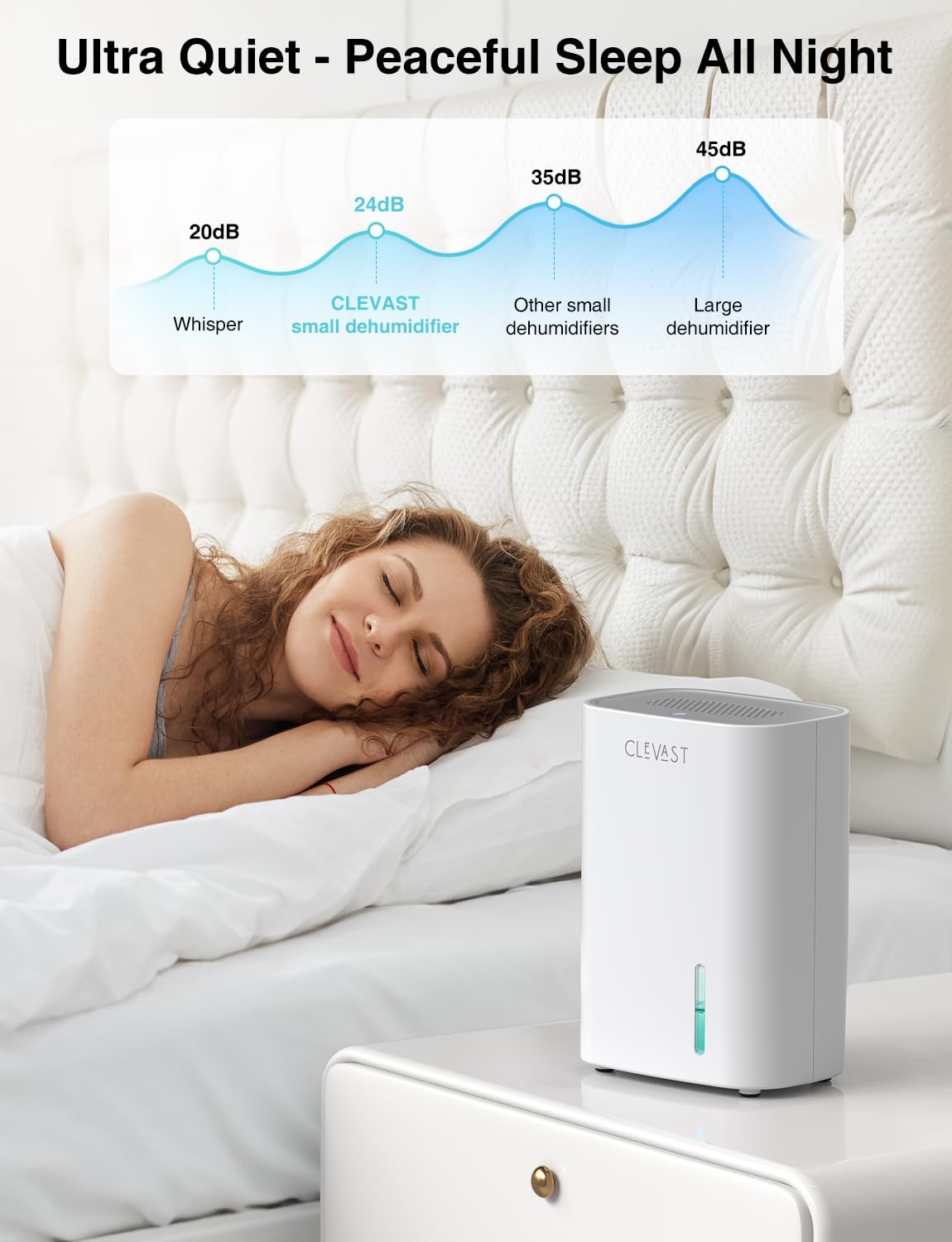 CLEVAST Mini Dehumidifier | NDIS Home Health & Safety Aid