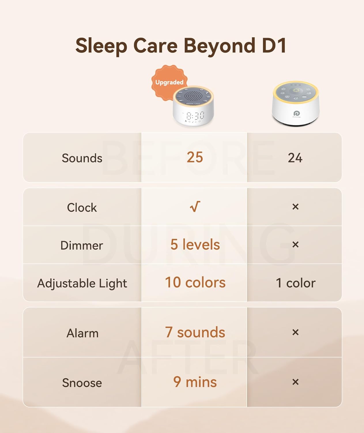 Dreamegg D1 Nova Sound Machine | NDIS Sensory & Sleep Aid