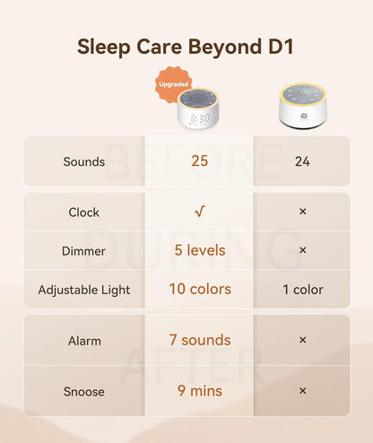 Dreamegg D1 Nova Sound Machine | NDIS Sensory & Sleep Aid