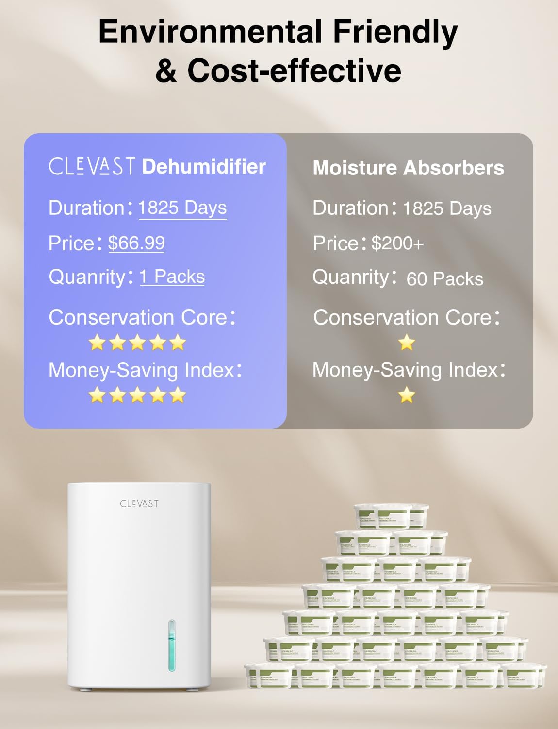 CLEVAST Mini Dehumidifier | NDIS Home Health & Safety Aid