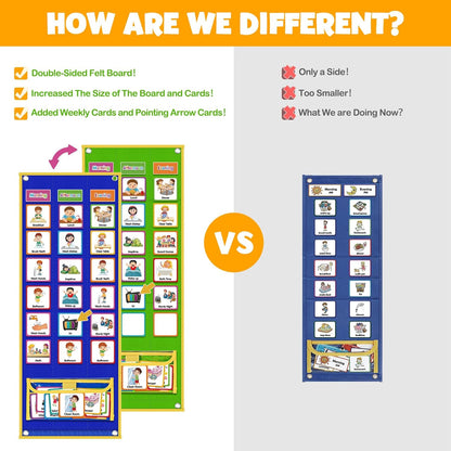 Visual Schedule Pocket Chart (105 Cards) | NDIS Routine Support