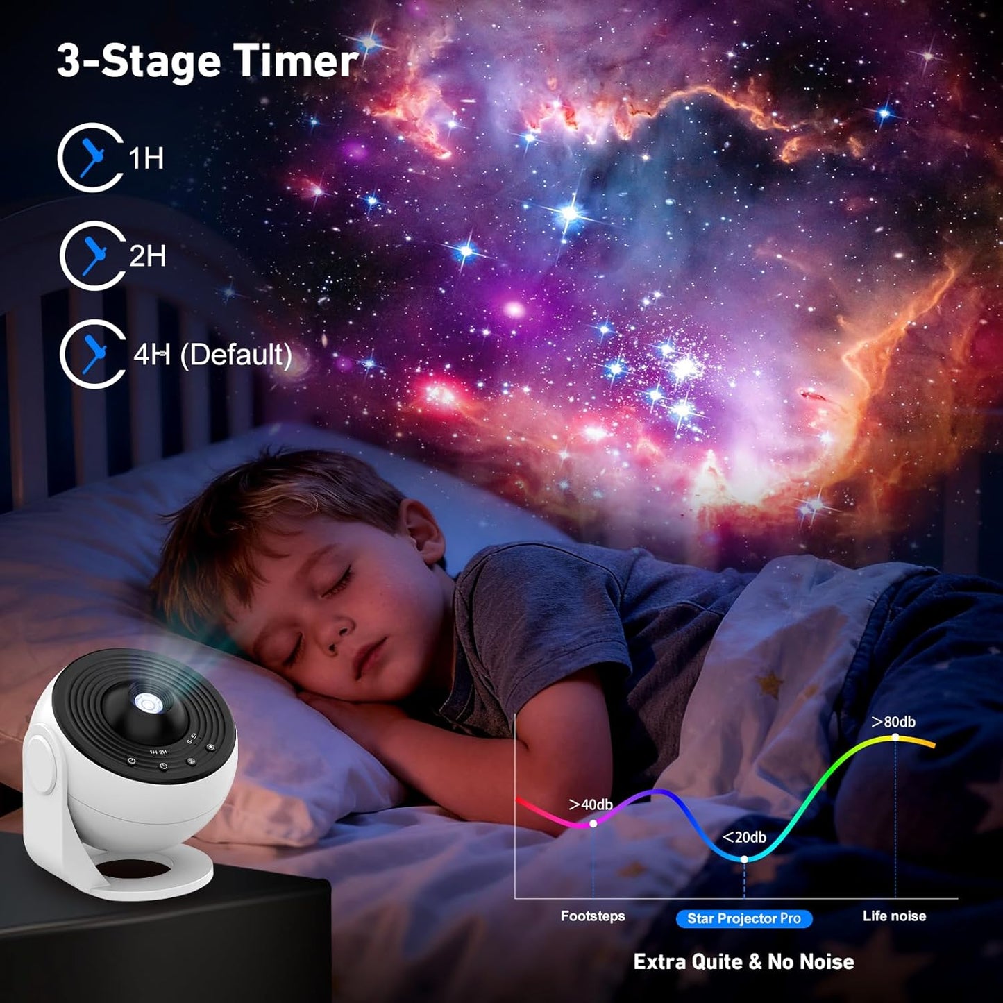 13-in-1 Planetarium Star Projector | NDIS Sensory & Sleep Aid