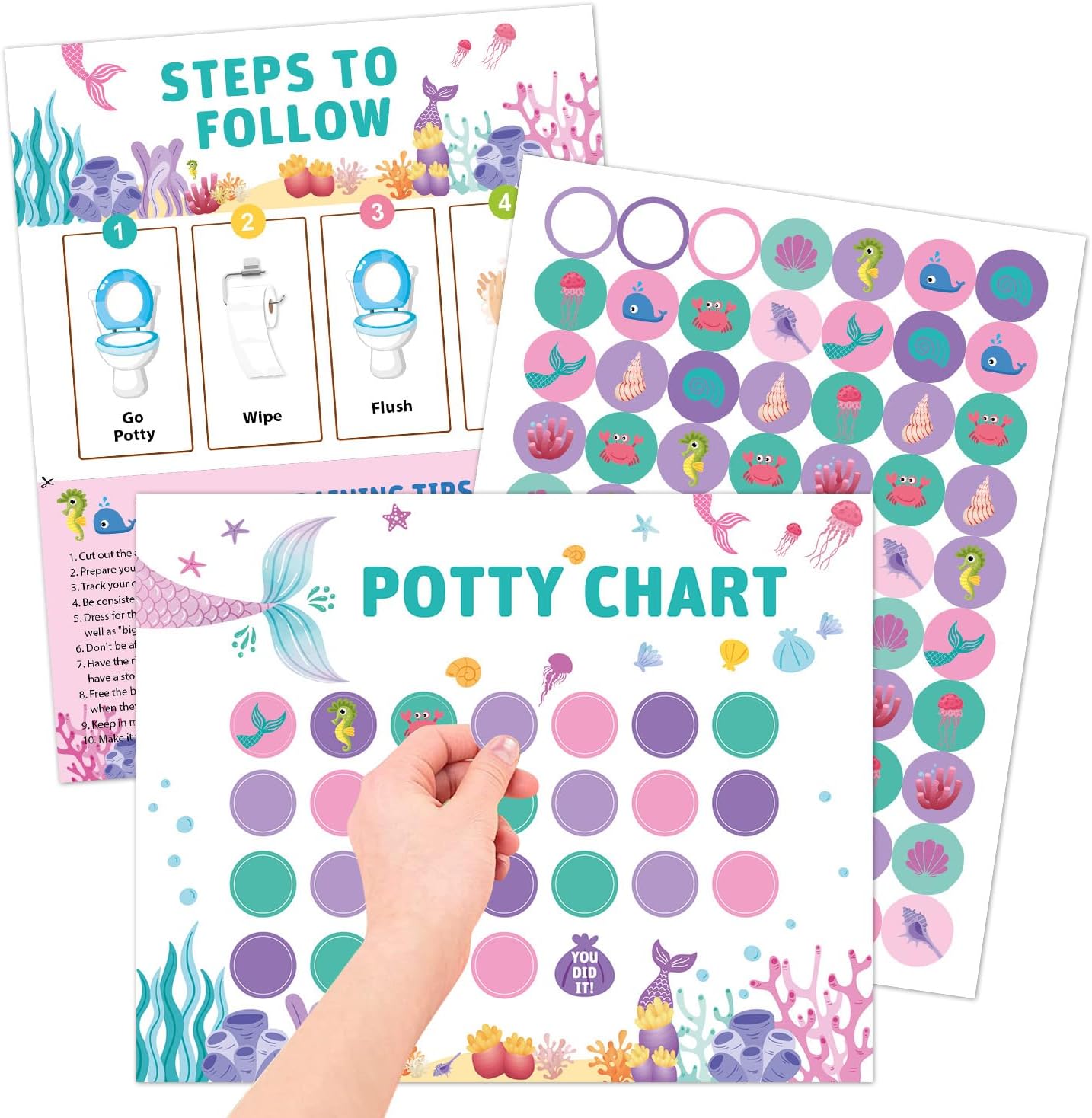 Visual Potty Training Chart | NDIS Toileting Reward System
