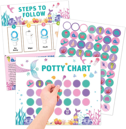Visual Potty Training Chart | NDIS Toileting Reward System