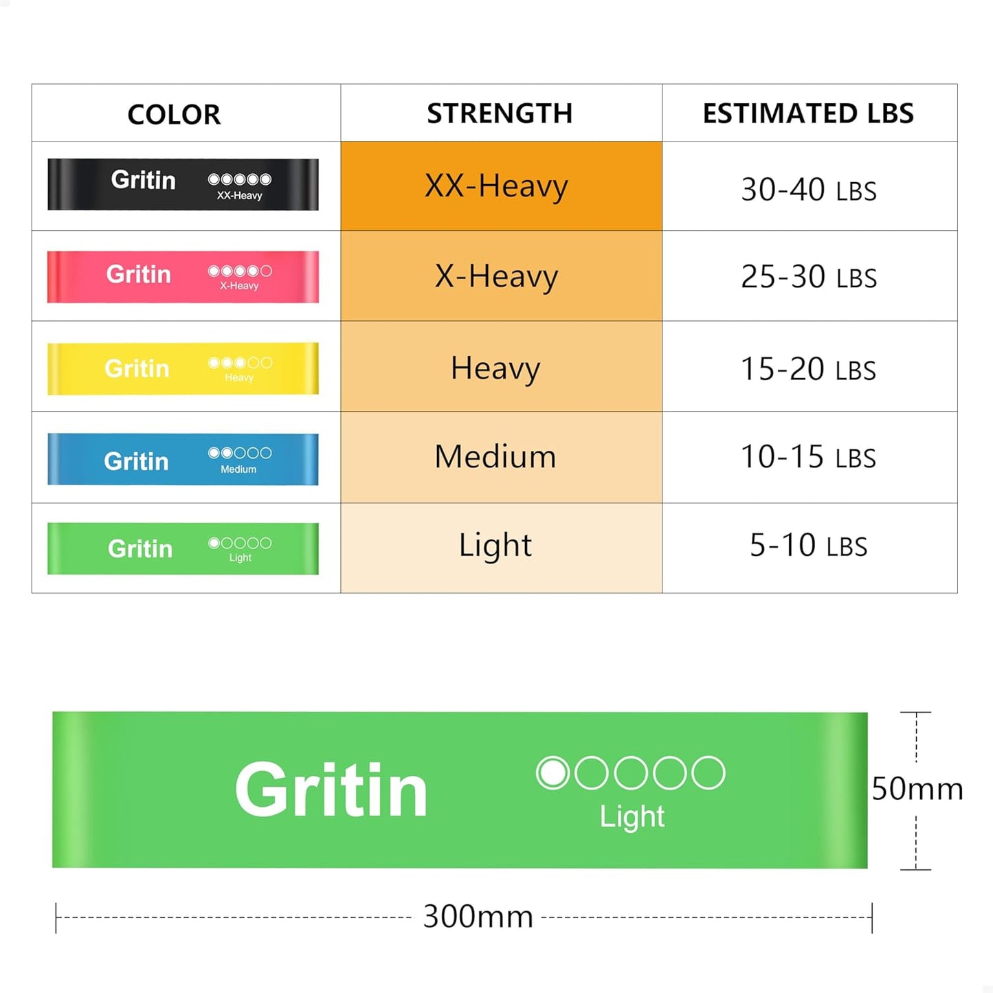 Gritin Therapy Resistance Bands | NDIS Proprioceptive Aid