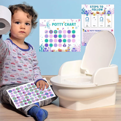 Visual Potty Training Chart | NDIS Toileting Reward System