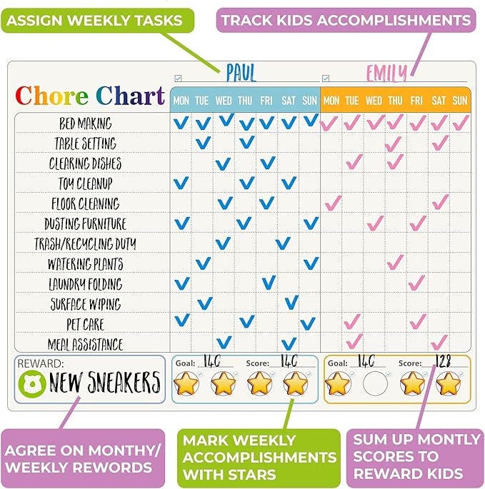 QUOKKA Magnetic Visual Schedule & Chore Chart | NDIS Routine Aid