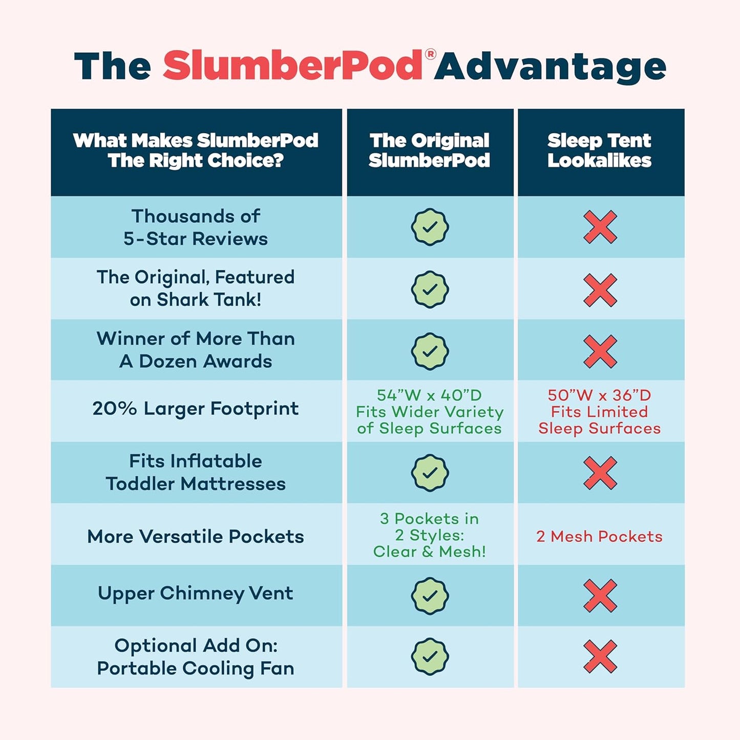 SlumberPod Sensory Privacy Tent | NDIS Blackout Canopy Aid