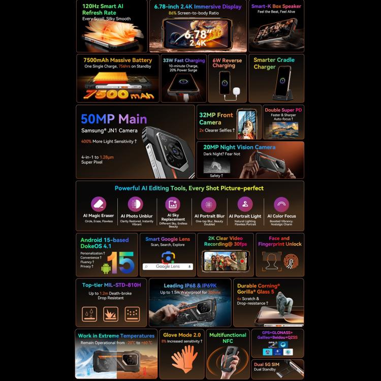 Unbreakable 5G Smart Phone | Night Vision & 7500mAh Battery