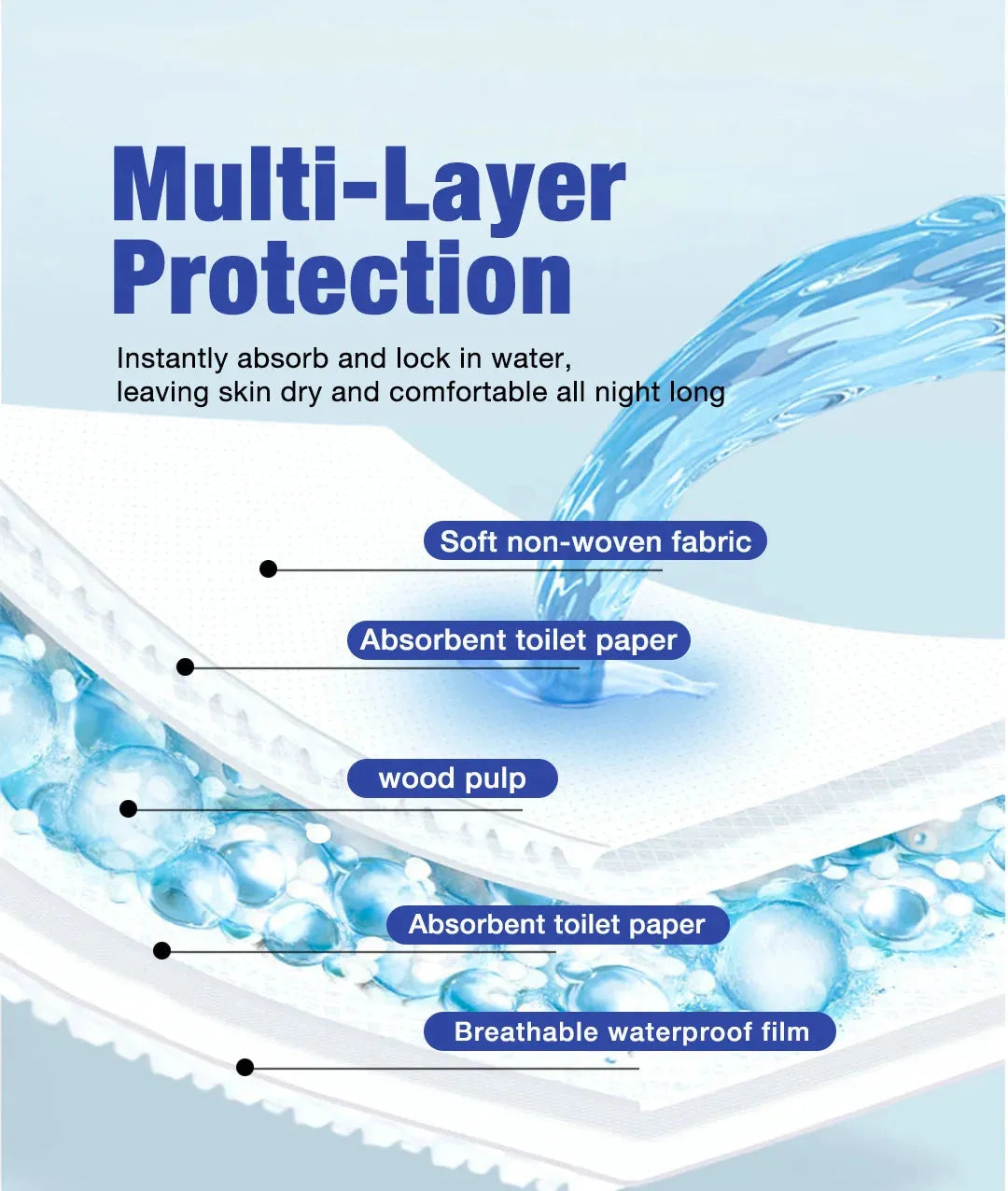 Adult Nursing Pads - 10-Pack Disposable Incontinence Protection